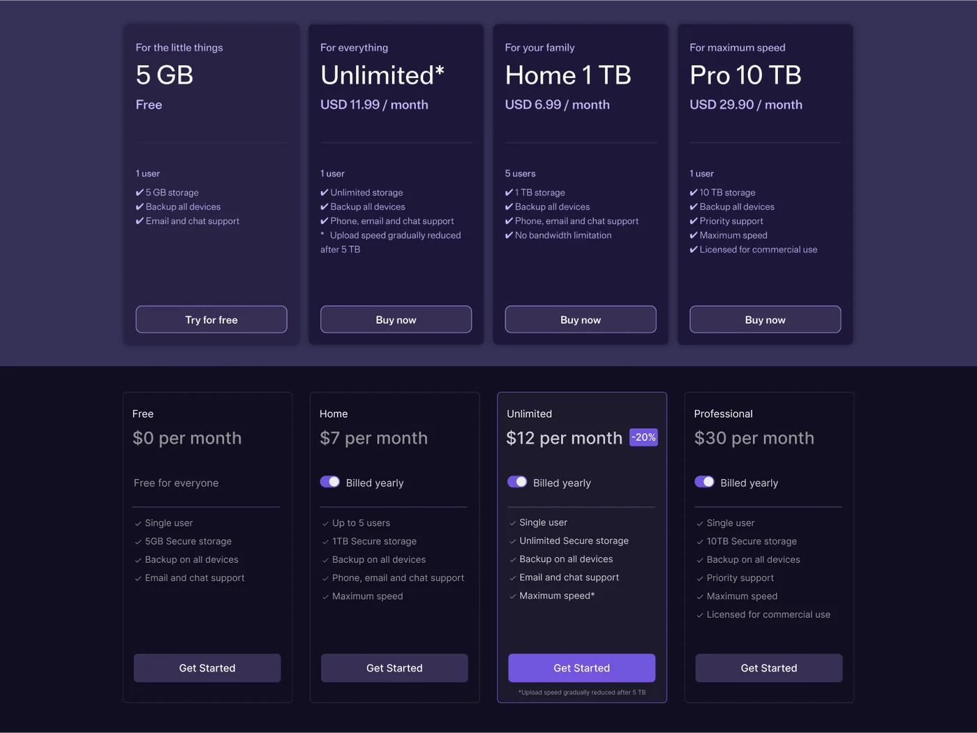 Old (top) and new (bottom). Sorting products by price and highlighting the most valuable offer reduces decision-making and thus cognitive load.